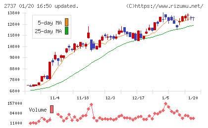 トーメンデバイスチャート