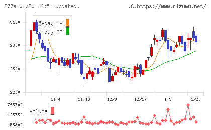 グロービングチャート