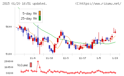 アリアケジャパンチャート