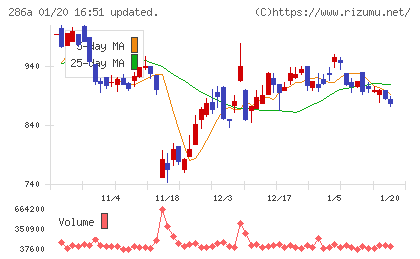 ユカリアチャート