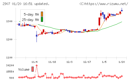 あじかんチャート