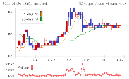 バナーズチャート