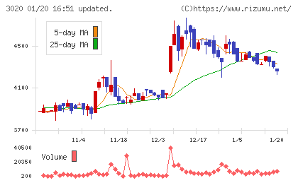アプライドチャート