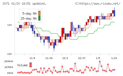 ストリームチャート