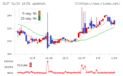 ファンデリーチャート