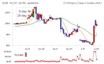 富士山マガジンサービスチャート
