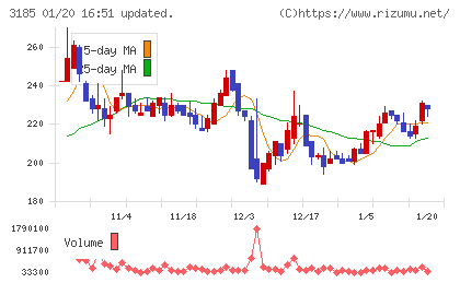 夢展望チャート
