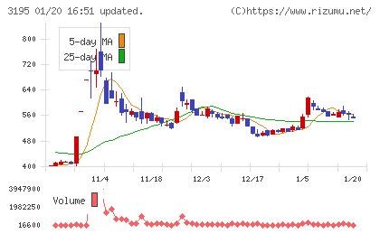 ジェネレーションパスチャート