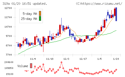 技術承継機構チャート