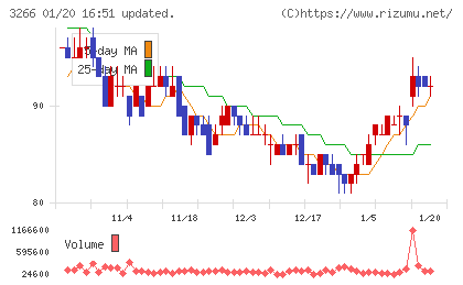 ファンドクリエーショングループチャート