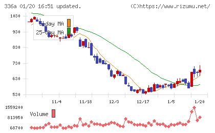ダイナミックマッププラットフォームチャート