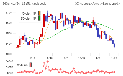 ＩＡＣＥトラベルチャート