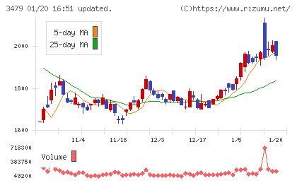 ティーケーピーチャート