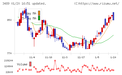 フェイスネットワークチャート