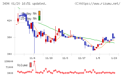 マリオンチャート