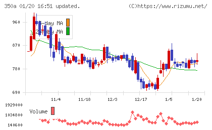 デジタルグリッドチャート