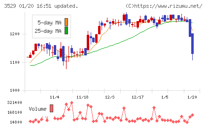 アツギチャート