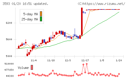 ホギメディカルチャート
