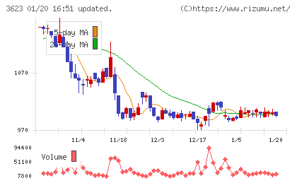 ビリングシステムチャート