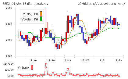 ディジタルメディアプロフェッショナルチャート