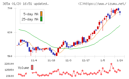 伊澤タオルチャート