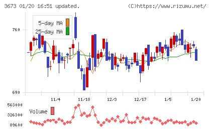 ブロードリーフチャート