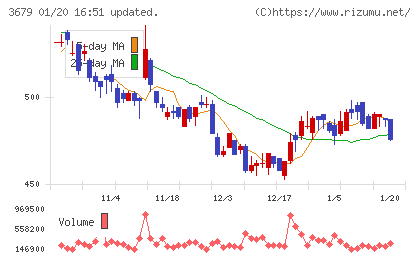 じげんチャート