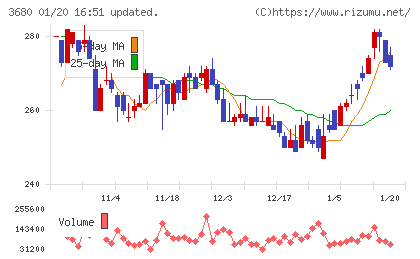 ホットリンクチャート