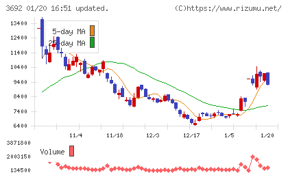 FFRIセキュリティチャート