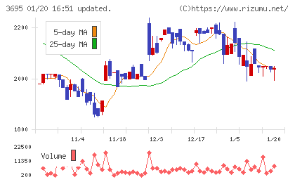 ＧＭＯプロダクトプラットフォームチャート