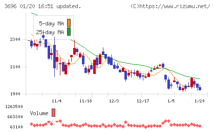 セレスチャート
