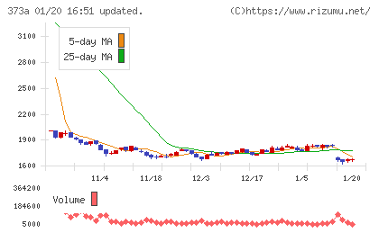 リップスチャート