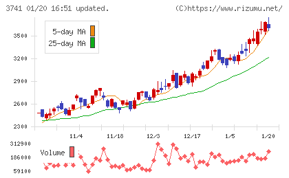セックチャート