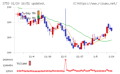 フライトソリューションズチャート