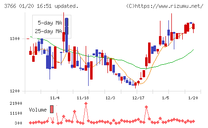 システムズ・デザインチャート