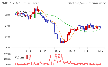 ヒットチャート