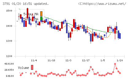 ＩＧポートチャート