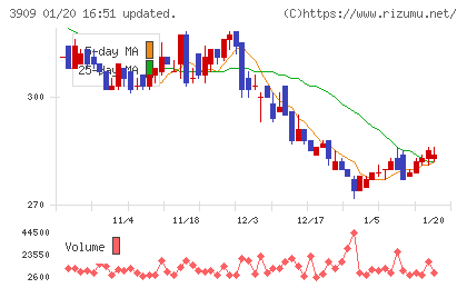 ショーケースチャート