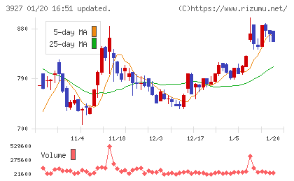フーバーブレインチャート