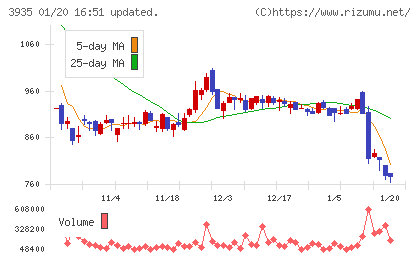 エディアチャート