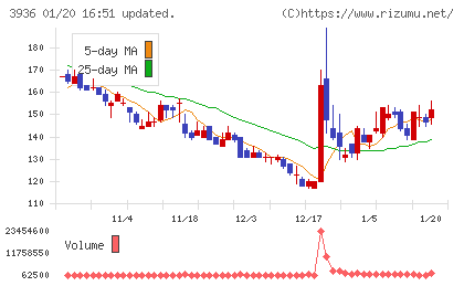 グローバルウェイチャート