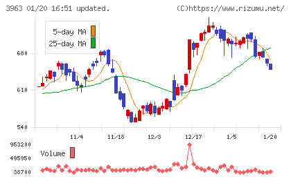 シンクロ・フードチャート