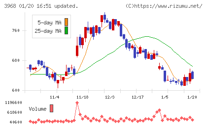 セグエグループチャート