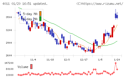 ヘッドウォータースチャート