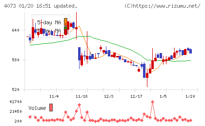 ジィ・シィ企画チャート
