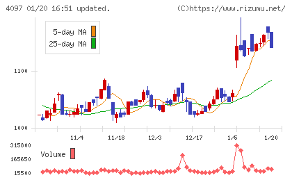 高圧ガス工業チャート