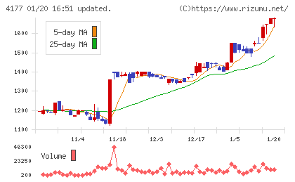 ｉ−ｐｌｕｇチャート