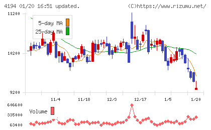ビジョナルチャート
