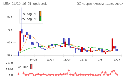 フロンティアチャート