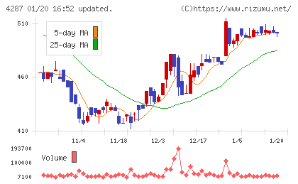 ジャストプランニングチャート